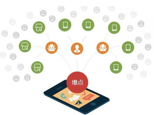 曹县为什么越来越多的企业通过软文营销来引流